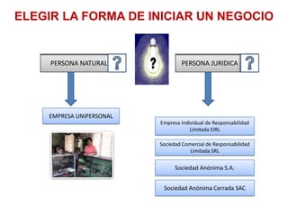 ELEGIR LA FORMA DE INICIAR UN NEGOCIO


     PERSONA NATURAL              PERSONA JURIDICA




    EMPRESA UNIPERSONAL
                          Empresa Individual de Responsabilidad
                                      Limitada EIRL

                          Sociedad Comercial de Responsabilidad
                                      Limitada SRL


                                Sociedad Anónima S.A.


                           Sociedad Anónima Cerrada SAC
 