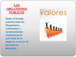 LOS
ORGANISMOS
 PUBLICOS

Tanto el Estado
central como los
Organismos
Autónomos y
Ayuntamientos
condicionan la
actividad de la
empresa a través de
normativas
laborales.
 