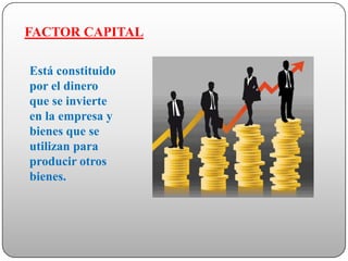 FACTOR CAPITAL

Está constituido
por el dinero
que se invierte
en la empresa y
bienes que se
utilizan para
producir otros
bienes.
 