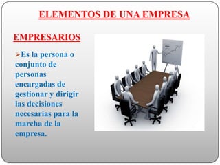 ELEMENTOS DE UNA EMPRESA

EMPRESARIOS
Es la persona o
conjunto de
personas
encargadas de
gestionar y dirigir
las decisiones
necesarias para la
marcha de la
empresa.
 