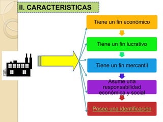Tiene un fin económico
Tiene un fin lucrativo
Tiene un fin mercantil
Asume una
responsabilidad
económica y social
Posee una identificación
II. CARACTERISTICAS
 