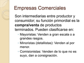 Empresas Comerciales
Son intermediarias entre productor y
consumidor; su función primordial es la
compra/venta de productos
terminados. Pueden clasificarse en:
◦ Mayoristas: Venden a gran escala o a
grandes rasgos.
◦ Minoristas (detallistas): Venden al por
menor.
◦ Comisionistas: Venden de lo que no es
suyo, dan a consignación.

 
