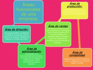 Áreas
funcionales
de una
empresa.
Área de dirección:
área imprescindible, considerada
la cabeza de la empresa. Lleva el
timón de la empresa, establece los
objetivos y la dirige hacia ellos.
Área de
administración:
relacionada con el
funcionamiento de la empresa.
Es la operación de negocio en
sentido general, desde
contrataciones, pagos a
personal.
Área de ventas:
orientada al exterior. En esta
área se plantean las estrategias
que la empresa seguirá en el
área del marketing, los
mercados donde la empresa
opera, los segmentos de
mercado, el ciclo de vida de los
productos .
Área de
producción:
área donde se llevan a cabo la
producción de los bienes que la
empresa comercializará después.
Área de
contabilidad:
obligatoria para todas las empresas,
ya que es obligatorio que lleven un
registro contable.