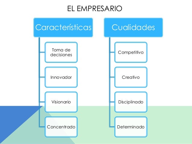 la empresa y el empresario