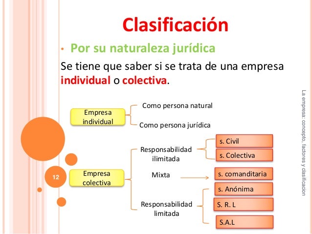 La empresa