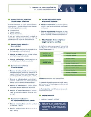 Según el coste de la producción
respecto al valor del artículo
Aurelio Abancens López, en su obra Organización Empre-
sarial (Volumen I. Editorial Donostiarra. San Sebastián,
1994), distingue entre empresas de:
• Capital intensivo.
• Material intensivo.
• Mano de obra intensiva.
El valor de la maquinaria, de la materia prima y de la
mano de obra, respectivamente, representa un coste muy
grande con relación al valor del artículo producido.
Según el ámbito geográfico
de su actividad
• Empresas locales. Desarrollan sus actividades en un
ámbito geográfico inferior al nacional.
• Empresas nacionales. Ejercen su actividad en todo
el territorio de una nación o Estado.
• Empresas internacionales. El ámbito geográfico de
su actividad supera las fronteras nacionales.
Según el sector económico
al que pertenecen
• Empresas del sector primario. Son empresas cuya
actividad principal se relaciona con la extracción de
materia prima. Se incluyen aquí las dedicadas a la
agricultura, ganadería, silvicultura, pesca y minería.
• Empresas del sector secundario. Su actividad prin-
cipal es la transformación de las materias primas. Un
ejemplo clásico es la industria siderometalúrgica.
• Empresas del sector terciario. La actividad de estas
empresas se centra en la prestación de servicios.
• Empresas del sector cuaternario. Por la importan-
cia de las constructoras, algunos autores las inclu-
yen aquí.
Según el número de bienes
que producen o servicios que prestan
• Empresas monoproductoras. Se dedican a producir
un único bien o servicio.
• Empresas multiproductoras. Producen más de un
bien o servicio.
Según la delegación existente
en la toma de decisiones
• Empresas centralizadas. Son aquellas que con-
centran la toma de sus decisiones en algún o algu-
nos órganos.
• Empresas descentralizadas. Son aquellas que repar-
ten la capacidad para la toma de decisiones entre
diversos órganos de diferentes niveles jerárquicos.
B. Clasificación de las empresas
según su forma jurídica
La clasificación de las empresas según la forma jurídica
que adoptan es uno de los criterios de clasificación más
usuales (véase Esquema 1.4).
Se diferencian dos grandes grupos: por un lado se agru-
pan las empresas individuales y, por otro, las empresas
con forma societaria.
Las formas jurídicas más habituales son las que estu-
diaremos a continuación.
Empresa individual
• ¿Quién es el empresario individual?
1. La empresa y su organización
1.3 La clasificación de las empresas
01
15
Esquema 1.4. Las empresas según su forma jurídica.
Empresas de
personas físicas
Empresario individual
Comunidad de bienes
Sociedad Limitada
Sociedad Anónima
Sociedad Limitada Laboral
Sociedad Limitada Nueva Empresa
Sociedad Anónima Laboral
Sociedad Colectiva
Sociedad Comanditaria
Sociedad Cooperativa
Empresas de
personas físicas
Según Rodrigo Uría, es empresario indi-
vidual «la persona física que ejercita en
nombre propio, por sí o por medio de repre-
sentante, una actividad constitutiva de
empresa».
 