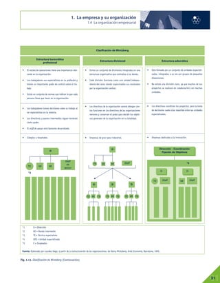 1. La empresa y su organización
1.4 La organización empresarial
01
31
Clasificación de Mintzberg
• Está formada por un conjunto de unidades especiali-
zadas, integradas a su vez por grupos de pequeñas
dimensiones.
• No existe una división clara, ya que muchos de sus
proyectos se realizan en colaboración con muchas
unidades.
• Los directivos coordinan los proyectos, pero la toma
de decisiones suele estar repartida entre las unidades
especializadas.
• Empresas dedicadas a la innovación.
• Existe un conjunto de divisiones integradas en una
estructura organizativa que centraliza a los demás.
• Cada división funciona como una unidad indepen-
diente del resto siendo supervisados sus resultados
por la organización central.
• Los directivos de la organización central delegan cier-
tas funciones en los directivos de las organizaciones
menores y conservan el poder para decidir los objeti-
vos generales de la organización en su totalidad.
• Empresas de gran peso industrial.
• El núcleo de operaciones tiene una importancia rele-
vante en la organización.
• Los trabajadores son especialistas en su profesión y
tienen un importante grado de control sobre el tra-
bajo
• Existe un conjunto de normas que indican lo que cada
persona tiene que hacer en la organización.
• Los trabajadores toman decisiones sobre su trabajo al
ser especialistas en la materia.
• Los directivos y puestos intermedios siguen teniendo
cierto poder.
• El staff de apoyo está bastante desarrollado.
• Colegios u hospitales.
Estructura burocrática
profesional
Estructura divisional Estructura adocrática
*1 D = Dirección
*2 MI = Mando intermedio
*3 TE = Técnico especialista
*4 UES = Unidad especializada
*5 E = Empleados
Fuente: Elaborado por Lourdes Gago, a partir de La estructuración de las organizaciones, de Henry Mintzberg. Ariel Economía, Barcelona, 1995.
Fig. 1.11. Clasificación de Mintzberg (Continuación).
TE
*3
MI MI
D
Staff
de
apoyo
TE MI
TE TE
MI TE TE
MI TE TE
TE MI
MI
MI Staff *4
D Dirección - Coordinación
Fijación de Objetivos
D D D
D D
Staff Staff
 