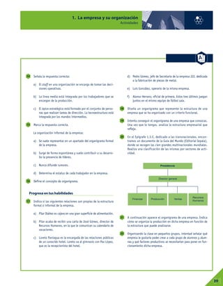 Señala la respuesta correcta:
a) El staff en una organización se encarga de tomar las deci-
siones operativas.
b) La línea media está integrada por los trabajadores que se
encargan de la producción.
c) El ápice estratégico está formado por el conjunto de perso-
nas que realizan tareas de dirección. La tecnoestructura está
integrada por los mandos intermedios.
Marca la respuesta correcta.
La organización informal de la empresa:
a) Se suele representar en un apartado del organigrama formal
de la empresa.
b) Surge de forma espontánea y suele contribuir a su desarro-
llo la presencia de líderes.
c) Nunca difunde rumores.
d) Determina el estatus de cada trabajador en la empresa.
Define el concepto de organigrama.
Progresa en tus habilidades
Indica si las siguientes relaciones son propias de la estructura
formal o informal de la empresa.
a) Pilar Ibáñez es cajera en una gran superficie de alimentación.
b) Pilar acaba de recibir una carta de José Gómez, director de
Recursos Humanos, en la que le comunican su calendario de
vacaciones.
c) Loreto Paniagua es la encargada de las relaciones públicas
de un conocido hotel. Loreto va al gimnasio con Paz López,
que es la recepcionista del hotel.
d) Pedro Gómez, jefe de Secretaría de la empresa JJJ, dedicada
a la fabricación de piezas de metal.
e) Luis González, operario de la misma empresa.
f) Alonso Herranz, oficial de primera. Estos tres últimos juegan
juntos en el mismo equipo de fútbol sala.
Diseña un organigrama que represente la estructura de una
empresa que se ha organizado con un criterio funcional.
Intenta conseguir el organigrama de una empresa que conozcas.
Una vez que lo tengas, analiza la estructura empresarial que
refleja.
En el Epígrafe 1.3.C, dedicado a las transnacionales, encon-
tramos un documento de la Guía del Mundo (Editorial Iepala),
donde se recogen las cien grandes multinacionales mundiales.
Realiza una clasificación de las mismas por sectores de acti-
vidad.
A continuación aparece el organigrama de una empresa. Indica
cómo se organiza la producción en dicha empresa en función de
la estructura que puede analizarse.
Organizando la clase en pequeños grupos, intentad señalar qué
empresa le gustaría poder crear a cada grupo de alumnos y alum-
nas y qué factores productivos se necesitarían para poner en fun-
cionamiento dicha empresa.
22
21
20
19
18
17
16
15
14
1. La empresa y su organización
Actividades
01
39
Presidencia
Director general
Finanzas Producción Ventas
Recursos
Humanos
 
