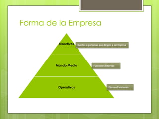 Empezar a InnovarFunción        Sociedad