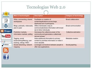 Tecnologias Web 2.0