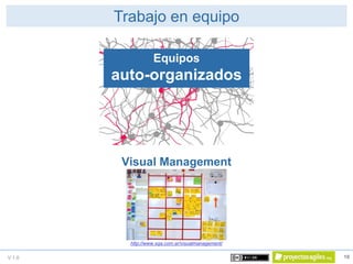V 1.0 16
Trabajo en equipo
Equipos
auto-organizados
Visual Management tools
http://www.xqa.com.ar/visualmanagement/
 Visu...