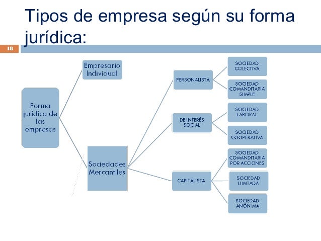 La Empresa Clasificacion