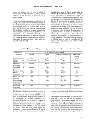 La empresa constructora | PDF