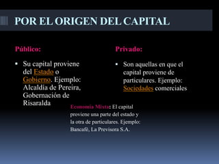 POR EL ORIGEN DEL CAPITAL

Público:                                Privado:

 Su capital proviene                    Son aquellas en que el
  del Estado o                         capital proviene de
  Gobierno. Ejemplo:                   particulares. Ejemplo:
  Alcaldía de Pereira,                 Sociedades comerciales
  Gobernación de
  Risaralda       Economía Mixta: El capital
                   proviene una parte del estado y
                   la otra de particulares. Ejemplo:
                   Bancafé, La Previsora S.A.
 