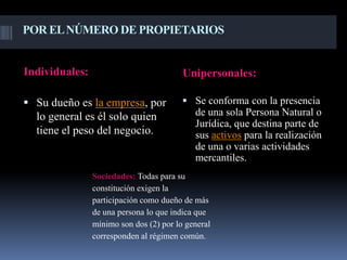 POR EL NÚMERO DE PROPIETARIOS


Individuales:                            Unipersonales:

 Su dueño es la empresa, por             Se conforma con la presencia
  lo general es él solo quien               de una sola Persona Natural o
                                            Jurídica, que destina parte de
  tiene el peso del negocio.                sus activos para la realización
                                            de una o varias actividades
                                            mercantiles.
                Sociedades: Todas para su
                constitución exigen la
                participación como dueño de más
                de una persona lo que indica que
                mínimo son dos (2) por lo general
                corresponden al régimen común.
 