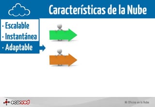 Características de la Nube
· Escalable
· Instantánea
· Adaptable
 