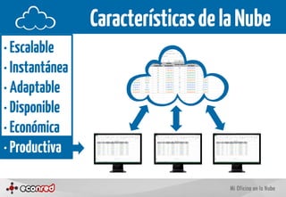 Características de la Nube
· Escalable
· Instantánea
· Adaptable
· Disponible
· Económica
· Productiva
 
