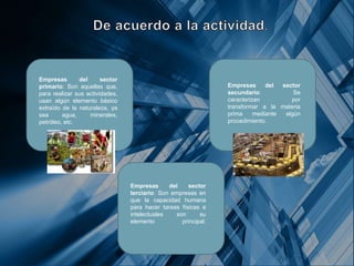 Empresas del sector
primario: Son aquellas que,
para realizar sus actividades,
usan algún elemento básico
extraído de la naturaleza, ya
sea agua, minerales,
petróleo, etc.
Empresas del sector
secundario: Se
caracterizan por
transformar a la materia
prima mediante algún
procedimiento.
Empresas del sector
terciario: Son empresas en
que la capacidad humana
para hacer tareas físicas e
intelectuales son su
elemento principal.
 