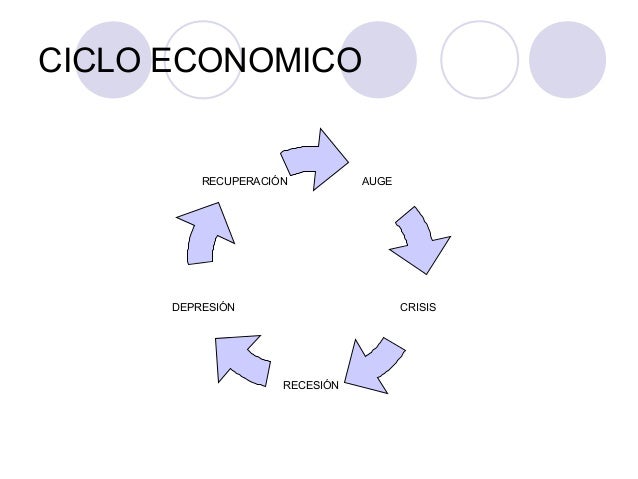 Ciclo Economico De Una Empresa Comercial Contabilidad
