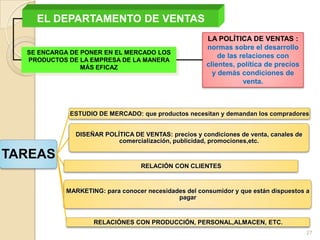 EL DEPARTAMENTO DE VENTAS
                                                       LA POLÍTICA DE VENTAS :
                                                       normas sobre el desarrollo
  SE ENCARGA DE PONER EN EL MERCADO LOS
                                                           de las relaciones con
  PRODUCTOS DE LA EMPRESA DE LA MANERA
                MÁS EFICAZ                             clientes, política de precios
                                                         y demás condiciones de
                                                                   venta.



             ESTUDIO DE MERCADO: que productos necesitan y demandan los compradores


              DISEÑAR POLÍTICA DE VENTAS: precios y condiciones de venta, canales de
                          comercialización, publicidad, promociones,etc.

TAREAS
                                   RELACIÓN CON CLIENTES


            MARKETING: para conocer necesidades del consumidor y que están dispuestos a
                                             pagar


                    RELACIÓNES CON PRODUCCIÓN, PERSONAL,ALMACEN, ETC.
                                                                                       27
 