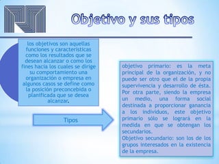 los objetivos son aquellas
funciones y características
como los resultados que se
desean alcanzar o como los
fines hacia los cuales se dirige
su comportamiento una
organización o empresa en
algunos casos se define como
la posición preconcebida o
planificada que se desea
alcanzar.
objetivo primario: es la meta
principal de la organización, y no
puede ser otro que el de la propia
supervivencia y desarrollo de ésta.
Por otra parte, siendo la empresa
un medio, una forma social
destinada a proporcionar ganancia
a los individuos, este objetivo
primario sólo se logrará en la
medida en que se obtengan los
secundarios.
Objetivo secundario: son los de los
grupos interesados en la existencia
de la empresa.
Tipos
 