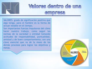 VALORES: grado de significación positiva que
algo tenga, para el hombre es la forma de
actuar estable en el tiempo.
Son importantes fuerzas impulsoras del cómo
hacer nuestro trabajo, como seguir las
normas de la sociedad o entidad tomando
actitudes de responsabilidad, puntualidad,
amistad y de buen comportamiento; son una
clave esencial que va de la mano de los
demás procesos para lograr los objetivos y
metas.
 