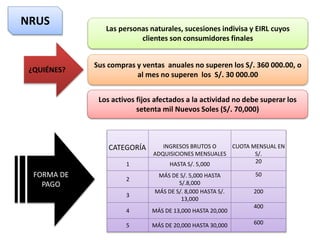 NRUS 
¿QUIÉNES? 
Las personas naturales, sucesiones indivisa y EIRL cuyos 
clientes son consumidores finales 
Sus compras y ventas anuales no superen los S/. 360 000.00, o 
al mes no superen los S/. 30 000.00 
Los activos fijos afectados a la actividad no debe superar los 
setenta mil Nuevos Soles (S/. 70,000) 
CATEGORÍA INGRESOS BRUTOS O 
ADQUISICIONES MENSUALES 
CUOTA MENSUAL EN 
S/. 
1 HASTA S/. 5,000 20 
2 
MÁS DE S/. 5,000 HASTA 
S/.8,000 
50 
3 
MÁS DE S/. 8,000 HASTA S/. 
13,000 
200 
4 MÁS DE 13,000 HASTA 20,000 
400 
5 MÁS DE 20,000 HASTA 30,000 600 
FORMA DE 
PAGO 
 