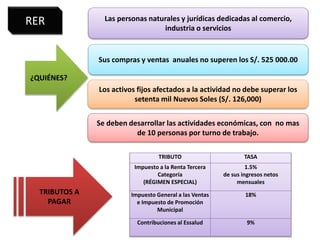 RER 
¿QUIÉNES? 
Las personas naturales y jurídicas dedicadas al comercio, 
industria o servicios 
Sus compras y ventas anuales no superen los S/. 525 000.00 
Los activos fijos afectados a la actividad no debe superar los 
setenta mil Nuevos Soles (S/. 126,000) 
Se deben desarrollar las actividades económicas, con no mas 
de 10 personas por turno de trabajo. 
TRIBUTOS A 
PAGAR 
TRIBUTO TASA 
Impuesto a la Renta Tercera 
Categoría 
(RÉGIMEN ESPECIAL) 
1.5% 
de sus ingresos netos 
mensuales 
Impuesto General a las Ventas 
e Impuesto de Promoción 
Municipal 
18% 
Contribuciones al Essalud 9% 
 