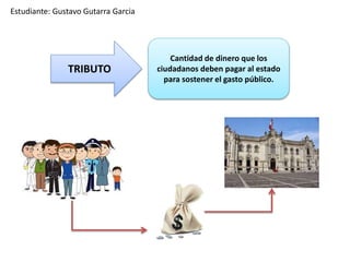 TRIBUTO 
Cantidad de dinero que los 
ciudadanos deben pagar al estado 
para sostener el gasto público. 
Estudiante: Gustavo Gutarra Garcia 
 