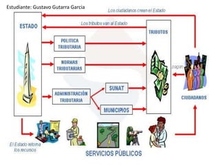 Estudiante: Gustavo Gutarra Garcia 
 