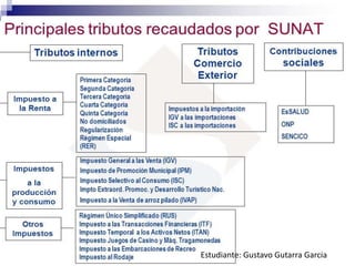 Estudiante: Gustavo Gutarra Garcia 
 
