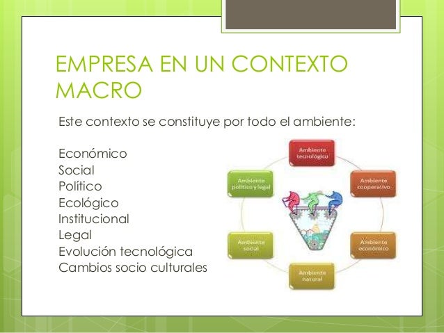 La empresa y su dinámica en el contexto u2 a2