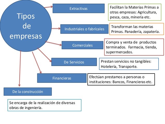 La empresa y su gestión
