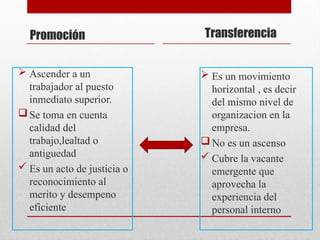 Ascender a un
trabajador al puesto
inmediato superior.
Se toma en cuenta
calidad del
trabajo,lealtad o
antiguedad
 Es un acto de justicia o
reconocimiento al
merito y desempeno
eficiente
Transferencia
 Es un movimiento
horizontal , es decir
del mismo nivel de
organizacion en la
empresa.
No es un ascenso
 Cubre la vacante
emergente que
aprovecha la
experiencia del
personal interno
Promoción
 