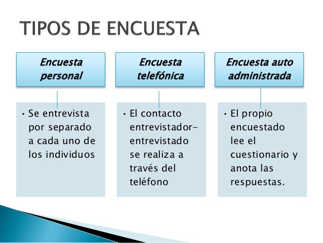 Tipos De Encuesta Que Es Definicion Y Concepto 2021 Economipedia Images