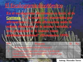 Antrop. Mercedes Torres
En el escalograma dicotómico es decir, el de
Guttman, “... la escala está construida por
afirmaciones (...) cada afirmación mide la
misma dimensión de la misma variable, a
esta propiedad se le conoce como
unidimensionalidad” (Hernández 1995)
El Escalograma dicotómico
Item Pregunta Si No
1 ¿ Se encuentra usted en Retardo Procesal ?
2 ¿ Considera usted que debe continuar la política de
traslado a otros centros penitenciarios, sin recibir una
sentencia definitiva ?
 