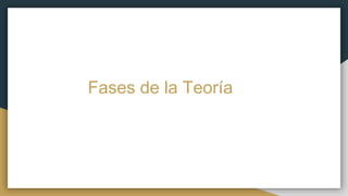Fases de la Teoría
 