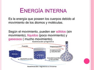 ENERGÍA INTERNA
Es la energía que poseen los cuerpos debido al
movimiento de los átomos y moléculas.
Según el movimiento, pueden ser sólidos (sin
movimiento), líquidos (poco movimiento) y
gaseosos ( mucho movimiento).
 