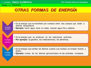 OTRAS FORMAS DE ENERGÍAOTRAS FORMAS DE ENERGÍA
I - Unidad : FÍSICA ELEMENTAL
Tema: LA ENERGÍA
I.E.P «Nuestra Señora de Guadalupe»
 