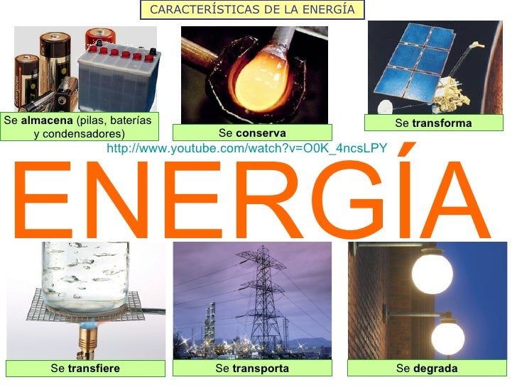 O Que Significa Afirmar Que A Energia Se Conserva