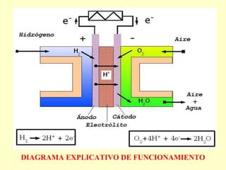 DIAGRAMA EXPLICATIVO DE FUNCIONAMIENTO 