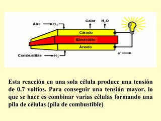 Esta reacción en una sola célula produce una tensión de 0.7 voltios. Para conseguir una tensión mayor, lo que se hace es combinar varias células formando una pila de células (pila de combustible) 