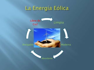 La Energía Eólica 