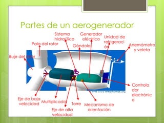 Partes de un aerogenerador
GóndolaPala del rotor
Eje de baja
velocidad
Buje del rotor
Multiplicador
Generador
eléctrico
Mecanismo de
orientaciónEje de alta
velocidad
Sistema
hidraúlico
Anemómetro
y veleta
Controla
dor
electrónic
o
Torre
Unidad de
refrigeraci
ón
 