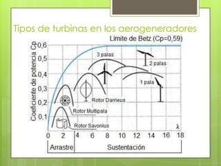 Tipos de turbinas en los aerogeneradores
 