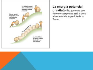 Corriente alterna (la que llega a nuestras casas). ENERGIA HIDRAULICASe denomina energía hidráulica o energía hídrica a aquella que se obtiene del aprovechamiento de las energías cinética y potencial de la corriente de ríos, saltos de agua o mareas. 