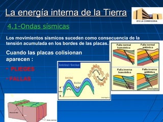 La energía interna de la Tierra
4.1-Ondas sísmicas
Los movimientos sísmicos suceden como consecuencia de la
tensión acumulada en los bordes de las placas.

Cuando las placas colisionan
aparecen :
• PLIEGES
• FALLAS

 
