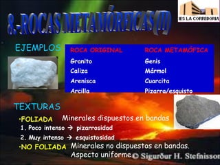 EJEMPLOS

ROCA ORIGINAL

ROCA METAMÓFICA

Granito

Genis

Caliza

Mármol

Arenisca

Cuarcita

Arcilla

Pizarra/esquisto

TEXTURAS
•FOLIADA

Minerales dispuestos en bandas

1. Poco intenso  pizarrosidad
2. Muy intenso  esquistosidad

•NO FOLIADA Minerales no dispuestos en bandas.

Aspecto uniforme

 