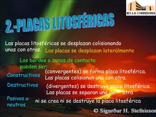 Las placas litosféricas se desplazan colisionando
unas con otras. Las placas se desplazan lateralmente
Los bordes o zonas de contacto
pueden ser:
(convergentes) se forma placa litosférica.
Constructivos Las placas colisionan una con otra.
Destructivos
(divergentes) se destruye placa litosférica.
Las placas se separan una de otra
Pasivos o ni se crea ni se destruye la placa litosférica
neutros

 