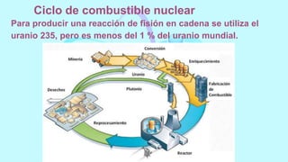 Para producir una reacción de fisión en cadena se utiliza el
uranio 235, pero es menos del 1 % del uranio mundial.
Ciclo de combustible nuclear
 
